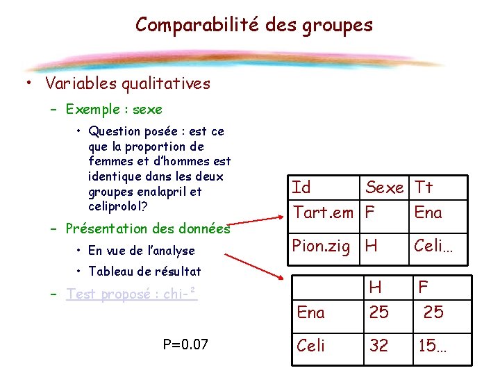 Comparabilité des groupes • Variables qualitatives – Exemple : sexe • Question posée :