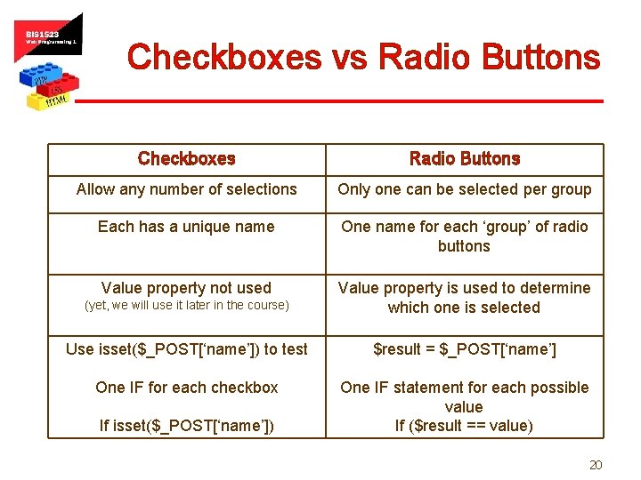 Checkboxes vs Radio Buttons Checkboxes Radio Buttons Allow any number of selections Only one