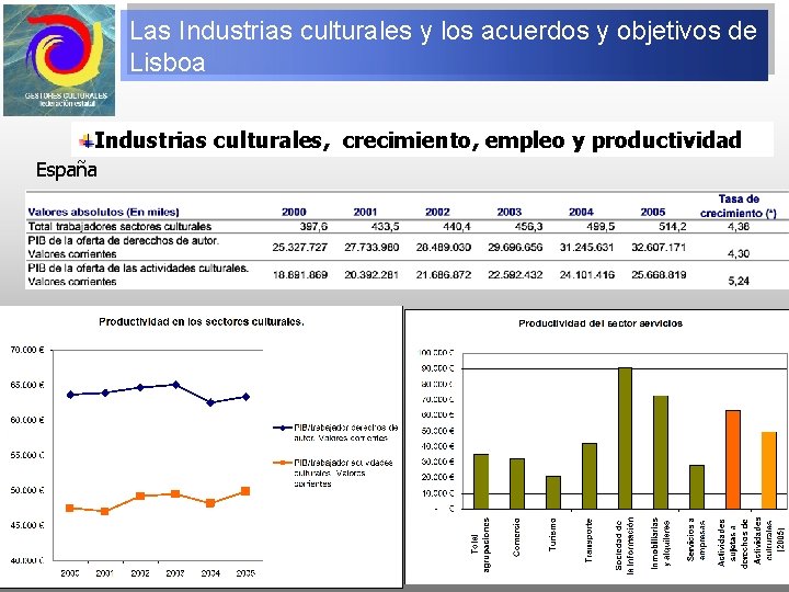 Las Industrias culturales y los acuerdos y objetivos de Lisboa Industrias culturales, crecimiento, empleo