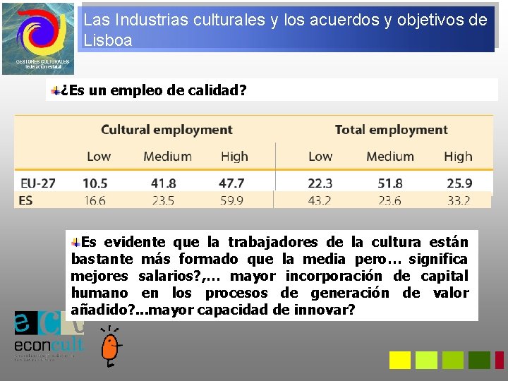 Las Industrias culturales y los acuerdos y objetivos de Lisboa ¿Es un empleo de