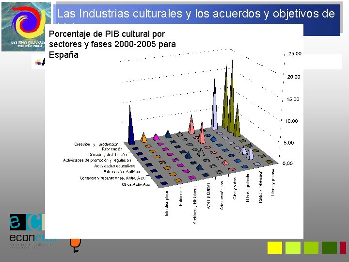 Las Industrias culturales y los acuerdos y objetivos de Lisboa Porcentaje de PIB cultural