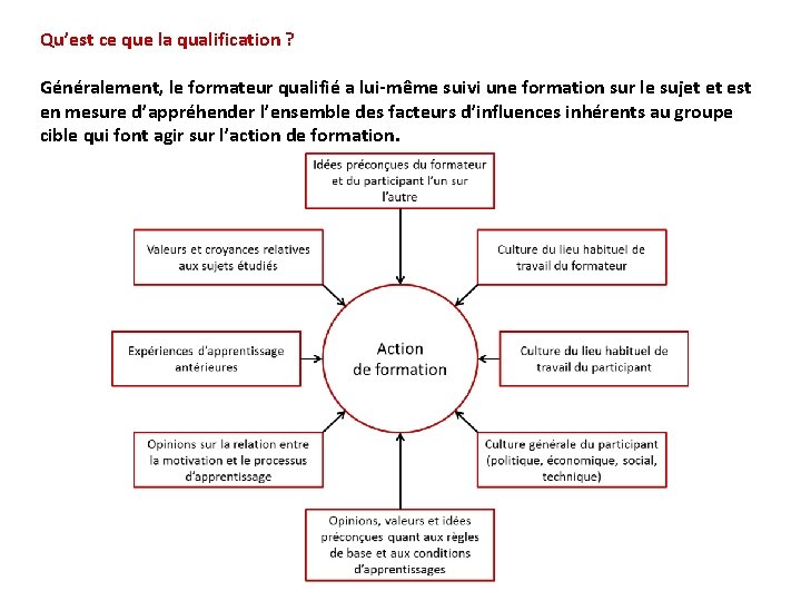 Qu’est ce que la qualification ? Généralement, le formateur qualifié a lui-même suivi une