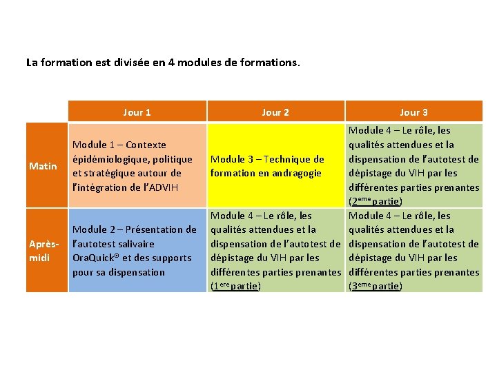 La formation est divisée en 4 modules de formations. Jour 1 Matin Module 1