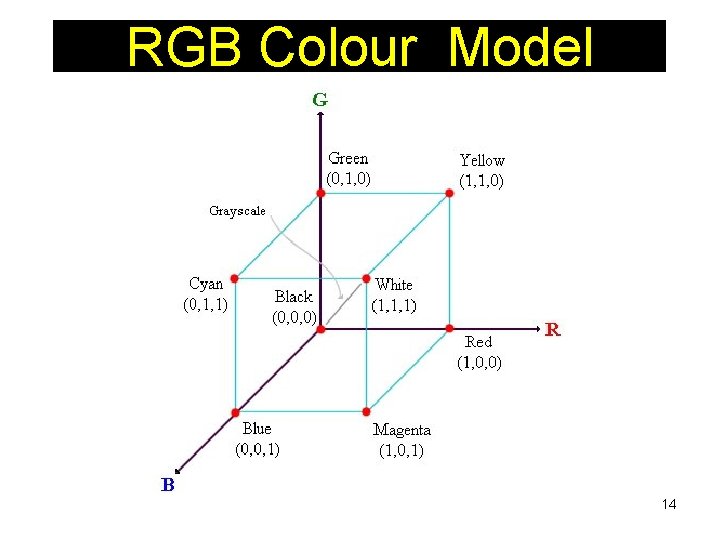 RGB Colour Model 14 