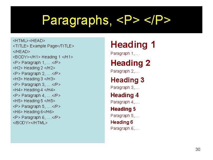 Paragraphs, <P> </P> <HTML><HEAD> <TITLE> Example Page</TITLE> </HEAD> <BODY></H 1> Heading 1 </H 1>