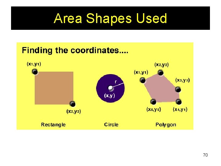 Area Shapes Used 70 