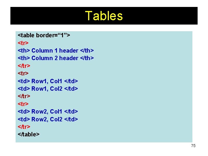 Tables <table border=“ 1”> <tr> <th> Column 1 header </th> <th> Column 2 header