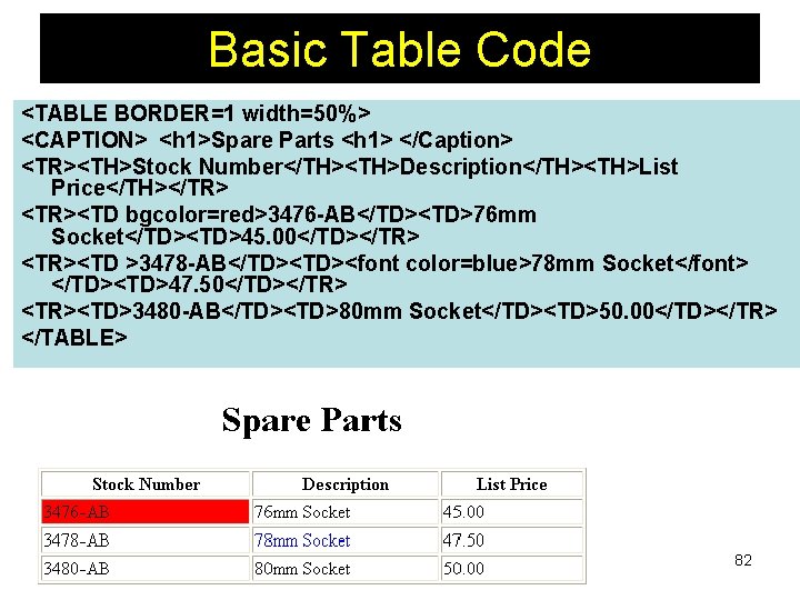 Basic Table Code <TABLE BORDER=1 width=50%> <CAPTION> <h 1>Spare Parts <h 1> </Caption> <TR><TH>Stock