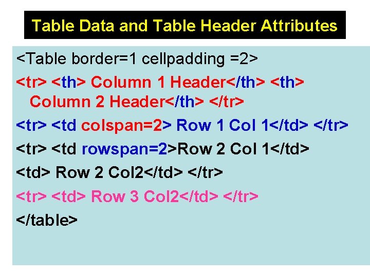 Table Data and Table Header Attributes <Table border=1 cellpadding =2> <tr> <th> Column 1