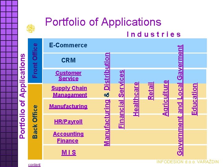 Portfolio of Applications Accounting Finance MIS content Education Retail Government and Local Gaverment HR/Payroll