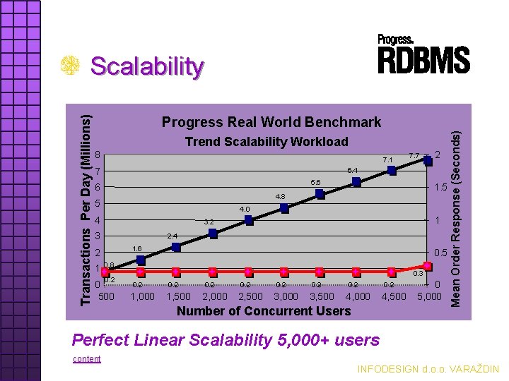 Progress Real World Benchmark Trend Scalability Workload 8 7. 1 7 2 6. 4