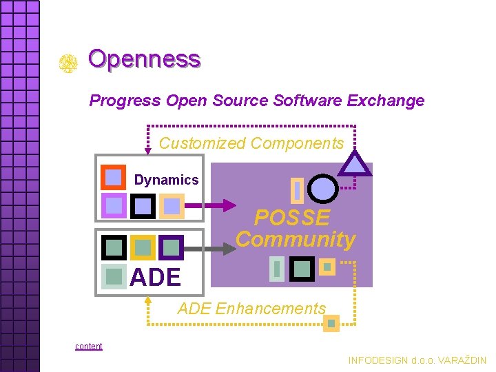 Openness Progress Open Source Software Exchange Customized Components Dynamics POSSE Community ADE Enhancements content