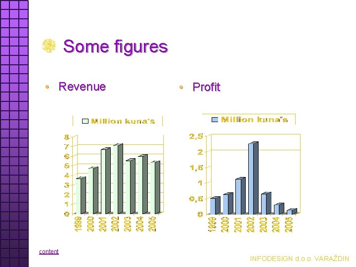 Some figures • Revenue content • Profit INFODESIGN d. o. o. VARAŽDIN 