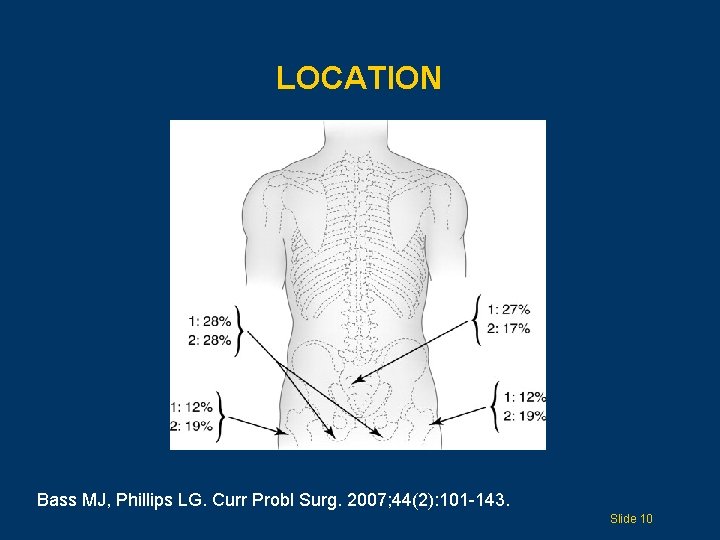 LOCATION Bass MJ, Phillips LG. Curr Probl Surg. 2007; 44(2): 101 -143. Slide 10