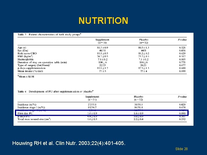 NUTRITION Houwing RH et al. Clin Nutr. 2003; 22(4): 401 -405. Slide 28 