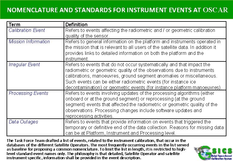 NOMENCLATURE AND STANDARDS FOR INSTRUMENT EVENTS AT OSCAR Term Calibration Event Mission Information Irregular