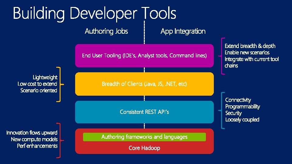 BUILDING TOOLS FOR THE HADOOP DEVELOPER matt winkler