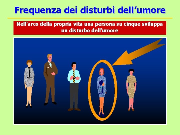 Frequenza dei disturbi dell’umore Nell’arco della propria vita una persona su cinque sviluppa un