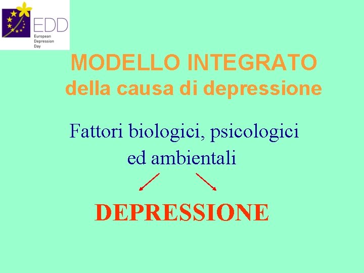 MODELLO INTEGRATO della causa di depressione Fattori biologici, psicologici ed ambientali DEPRESSIONE 