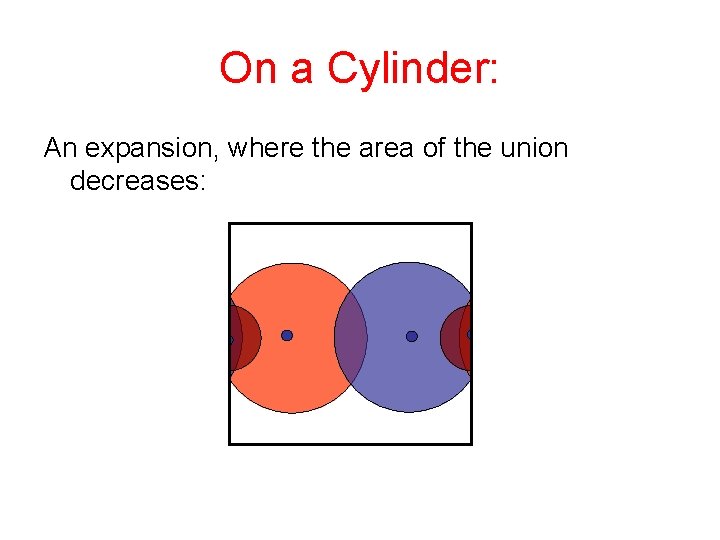 On a Cylinder: An expansion, where the area of the union decreases: 