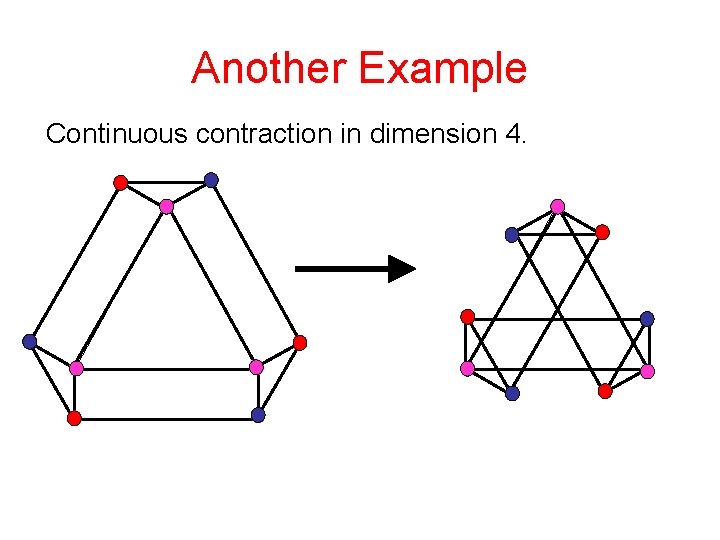 Another Example Continuous contraction in dimension 4. 