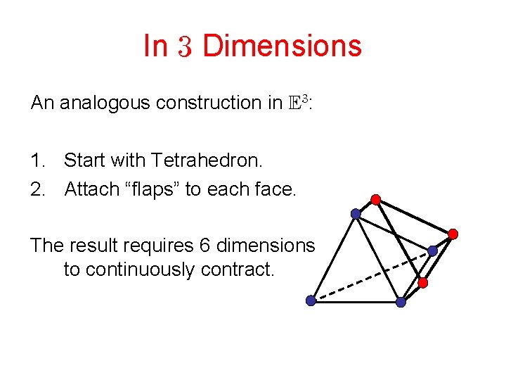 In Dimensions An analogous construction in : 1. Start with Tetrahedron. 2. Attach “flaps”