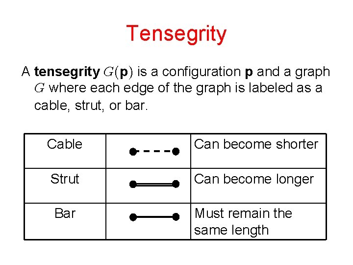 Tensegrity A tensegrity p is a configuration p and a graph where each edge