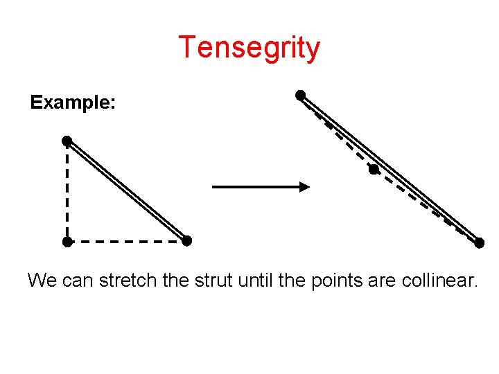 Tensegrity Example: We can stretch the strut until the points are collinear. 