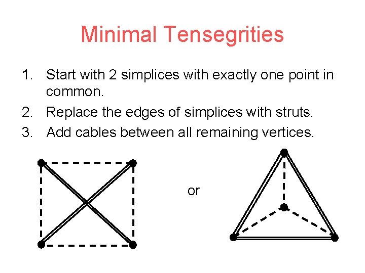 Minimal Tensegrities 1. Start with 2 simplices with exactly one point in common. 2.