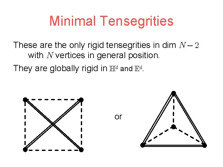 Minimal Tensegrities These are the only rigid tensegrities in dim with vertices in general