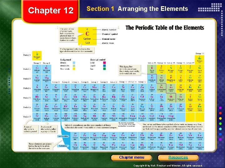 Chapter 12 Section 1 Arranging the Elements Chapter menu Resources Copyright © by Holt,