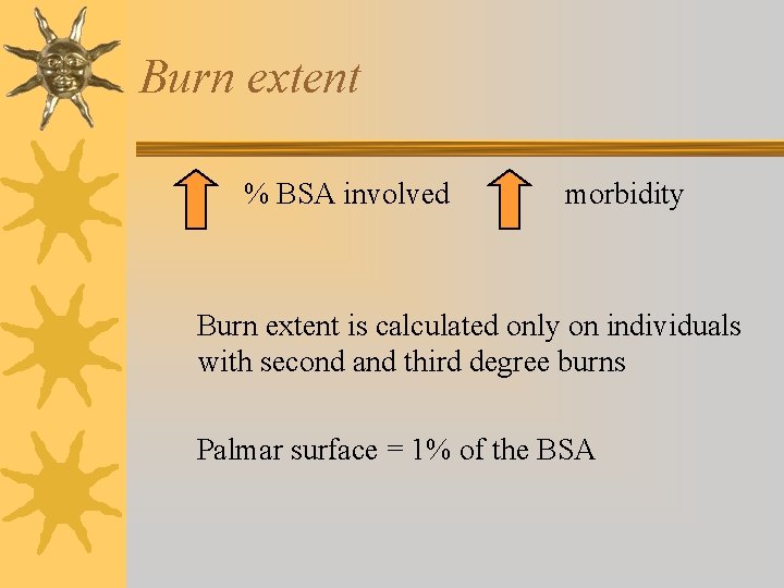 Burn extent % BSA involved morbidity Burn extent is calculated only on individuals with