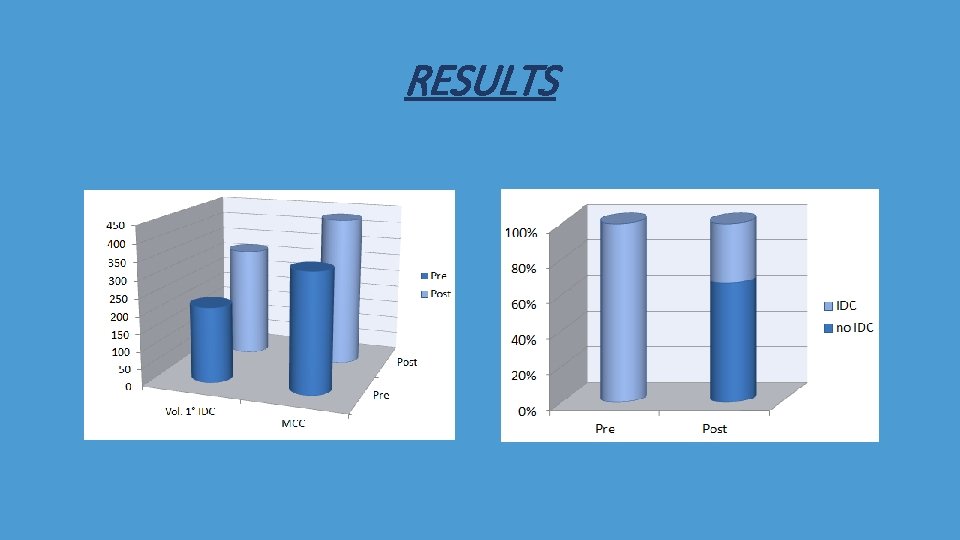RESULTS 