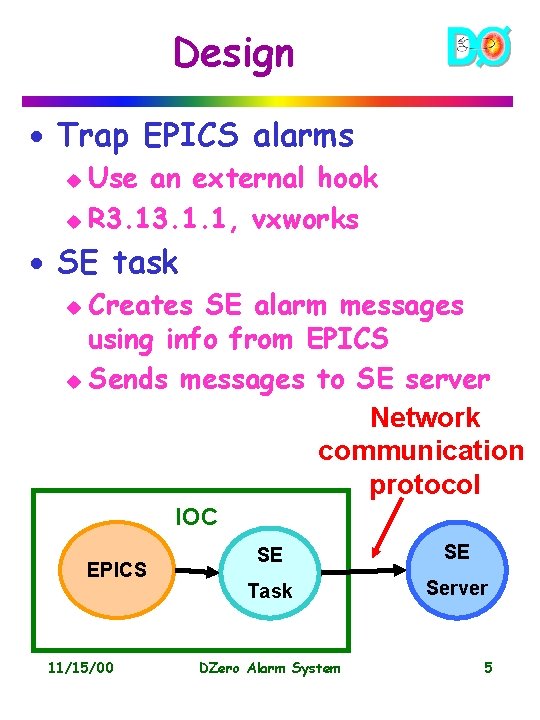 Design · Trap EPICS alarms Use an external hook u R 3. 1. 1,
