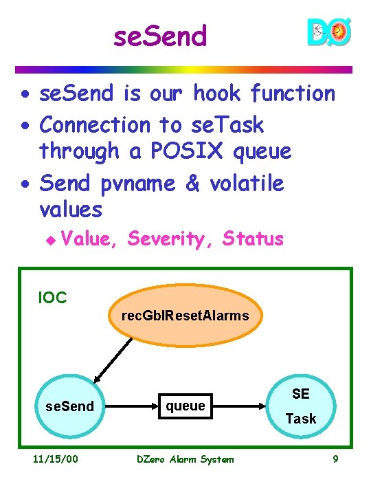 se. Send · se. Send is our hook function · Connection to se. Task
