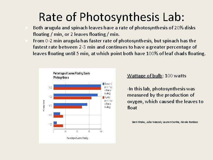 Rate of Photosynthesis Lab: ● Both arugula and spinach leaves have a rate of