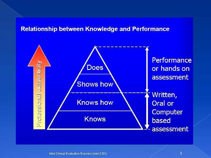 Mini-Clinical Evaluation Exercise (mini-CEX) 9 
