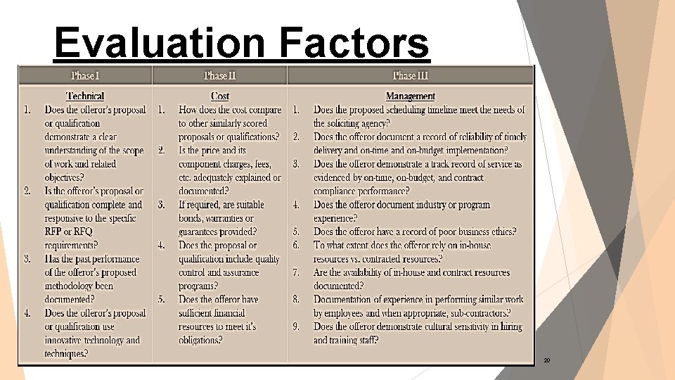 Evaluation Factors 20 