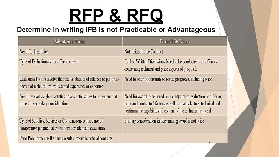 RFP & RFQ Determine in writing IFB is not Practicable or Advantageous 9 