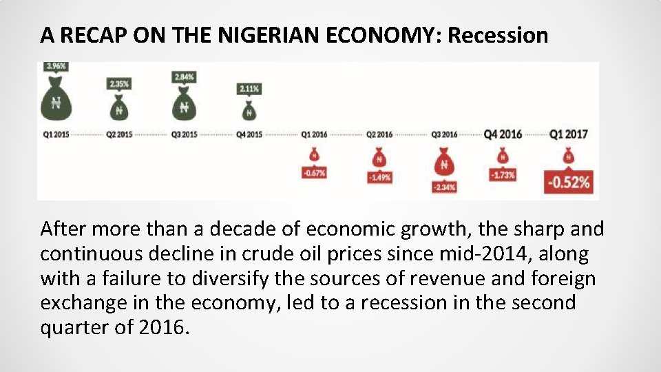 A RECAP ON THE NIGERIAN ECONOMY: Recession After more than a decade of economic