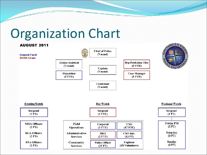 Organization Chart 