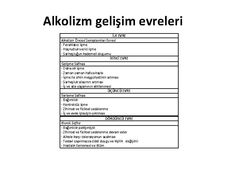Alkolizm gelişim evreleri İLK EVRE Alkolizm Öncesi Semptomları Evresi - Ferahlatıcı içme - Hoşnutluk