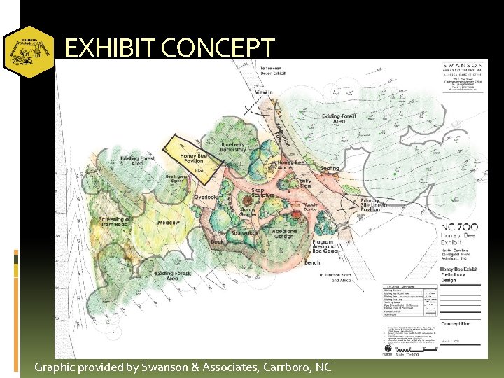 EXHIBIT CONCEPT Graphic provided by Swanson & Associates, Carrboro, NC 