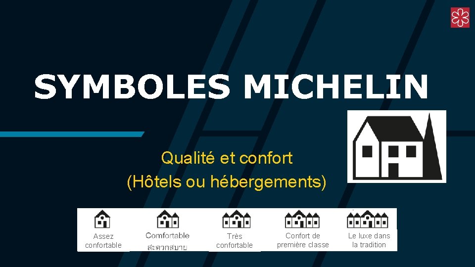 SYMBOLES MICHELIN Qualité et confort (Hôtels ou hébergements) Assez confortable Très confortable Confort de SYMBOLES MICHELIN Qualité et confort (Hôtels ou hébergements) Assez confortable Très confortable Confort de