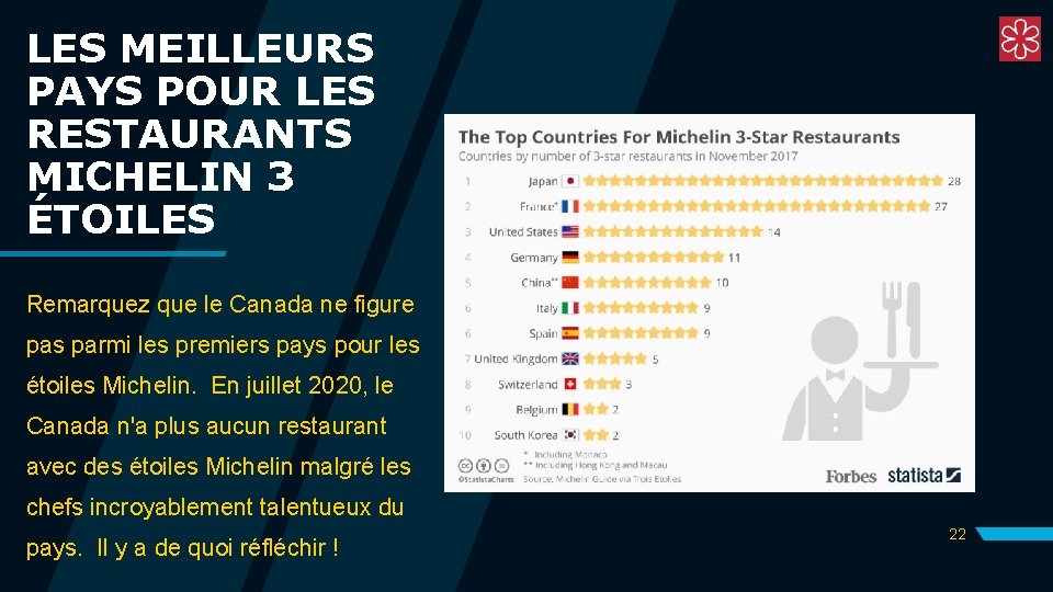LES MEILLEURS PAYS POUR LES RESTAURANTS MICHELIN 3 ÉTOILES Remarquez que le Canada ne LES MEILLEURS PAYS POUR LES RESTAURANTS MICHELIN 3 ÉTOILES Remarquez que le Canada ne