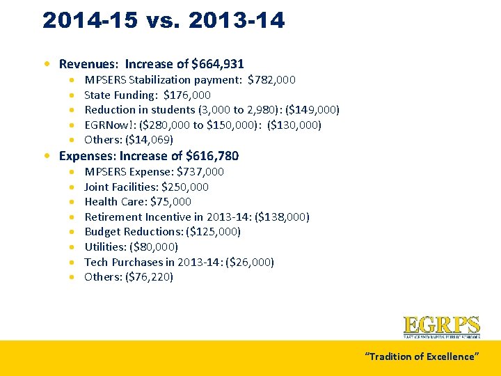 2014 -15 vs. 2013 -14 · Revenues: Increase of $664, 931 · · ·