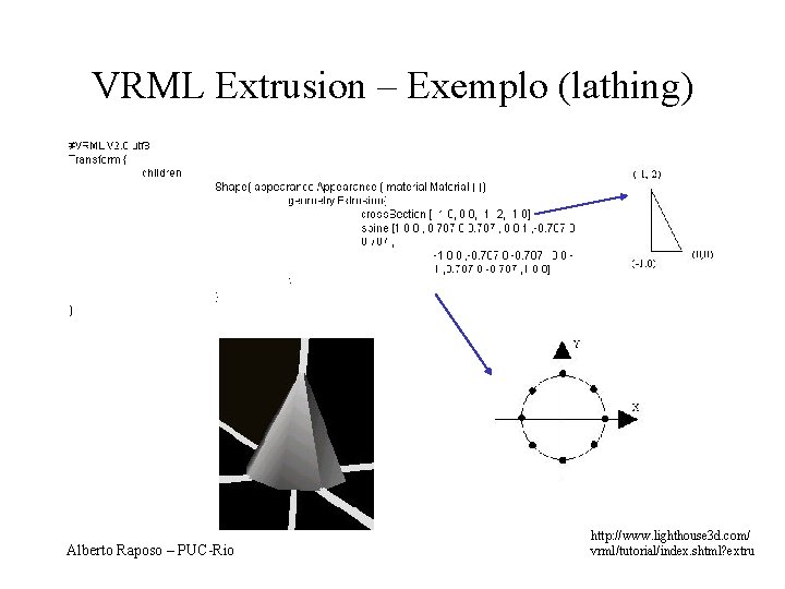 VRML Extrusion – Exemplo (lathing) Alberto Raposo – PUC-Rio http: //www. lighthouse 3 d.