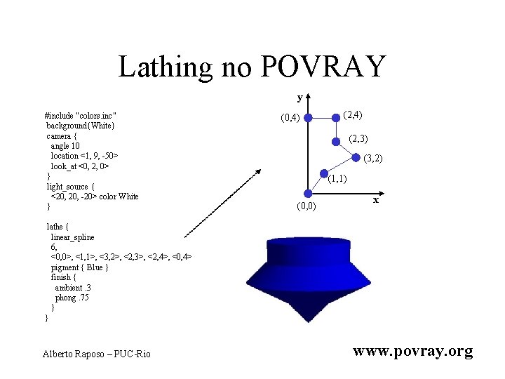 Lathing no POVRAY y #include "colors. inc" background{White} camera { angle 10 location <1,