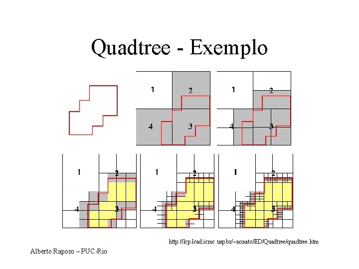 Quadtree - Exemplo http: //lcp. lcad. icmc. usp. br/~nonato/ED/Quadtree/quadtree. htm Alberto Raposo – PUC-Rio