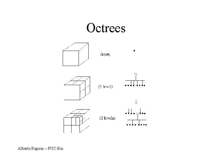 Octrees Alberto Raposo – PUC-Rio 